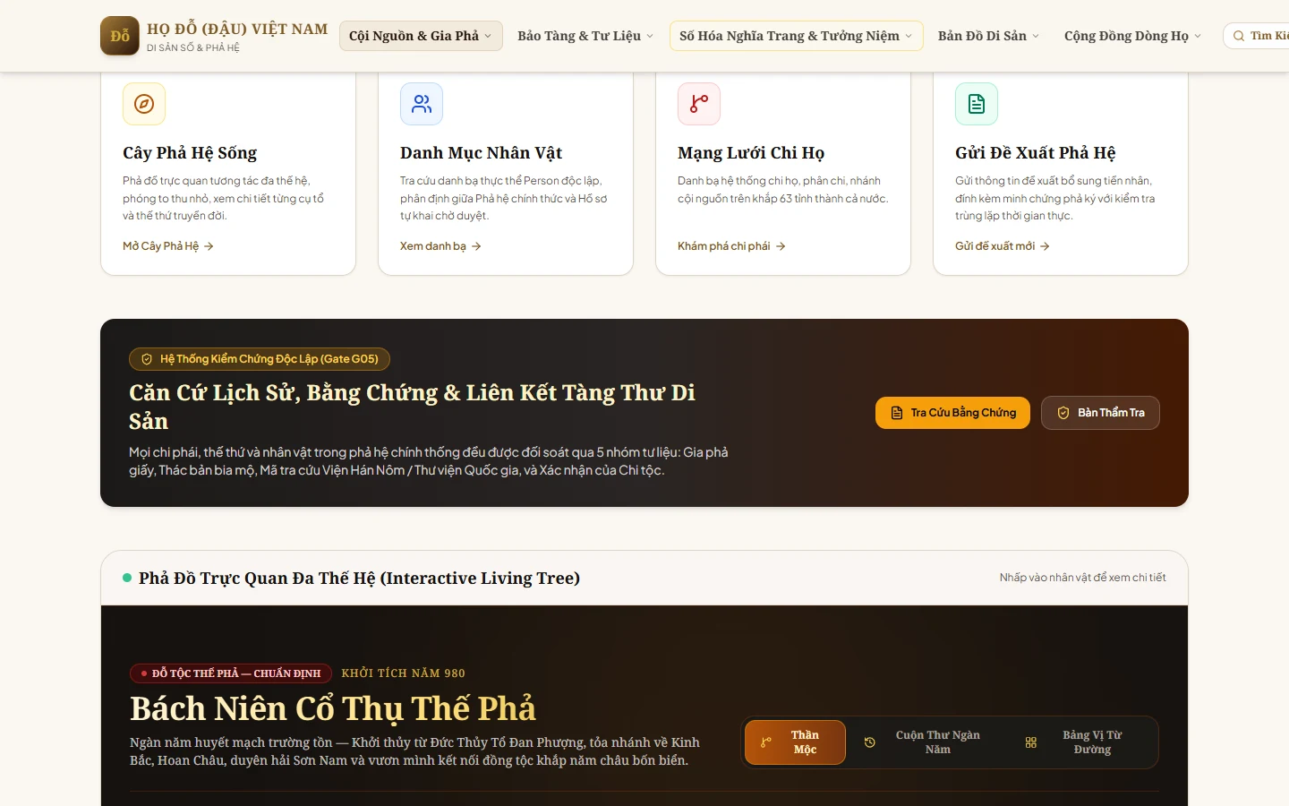 Chi tiết các nhánh chi phái và sơ đồ phân nhánh phả hệ